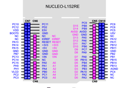 NUCLEO-L152RE connectors